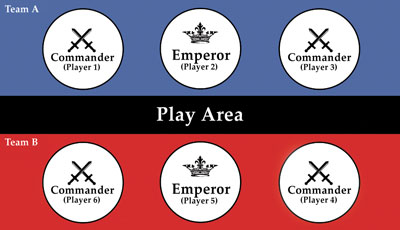 Emperor game layout